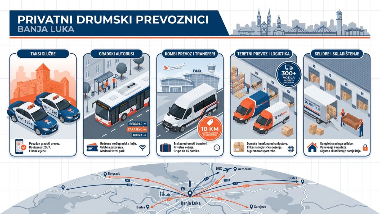 Privatni prevoznici u Banja Luci – vodič 2026